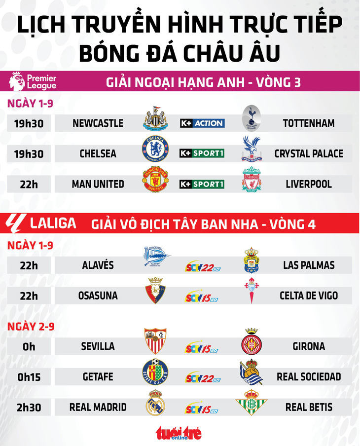 Lịch trực tiếp bóng đá châu Âu 1-9: Man United đấu với Liverpool  - Ảnh 1.